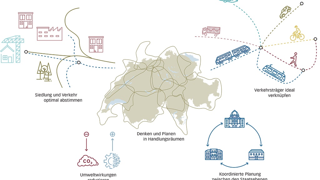 Illustration: Mobilität und Raum 2050, der Programmteil des Sachplans Verkehr, gibt den Rahmen für die langfristige, mit Raum und Umwelt abgestimmte Entwicklung des schweizerischen Gesamtverkehrssystems vor.