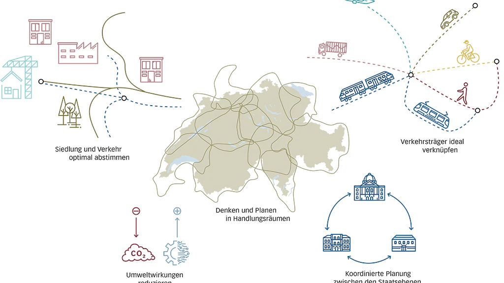 Illustration: Mobilität und Raum 2050, der Programmteil des Sachplans Verkehr, gibt den Rahmen für die langfristige, mit Raum und Umwelt abgestimmte Entwicklung des schweizerischen Gesamtverkehrssystems vor.