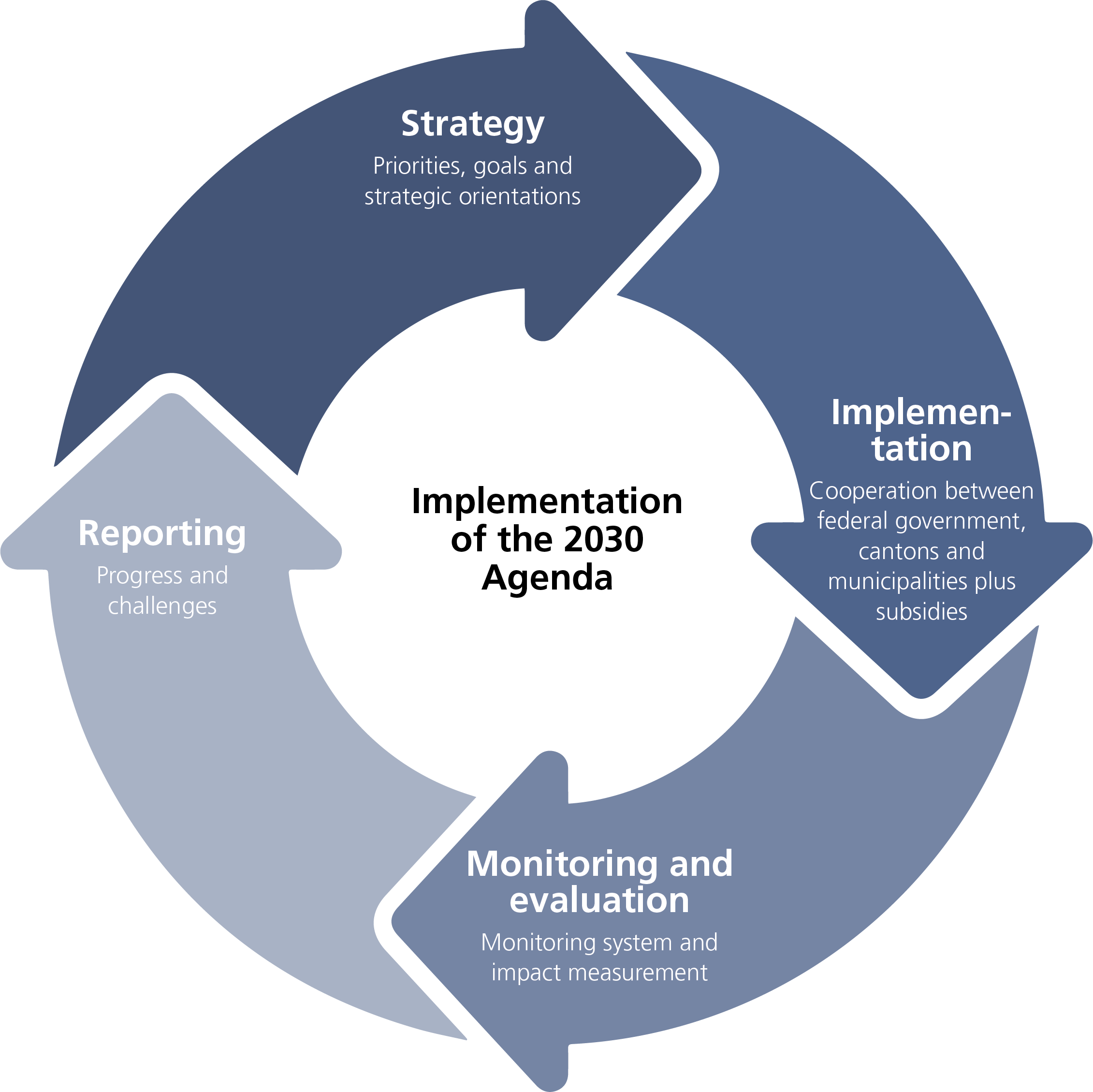 Graphic Realisation Agenda 2030
