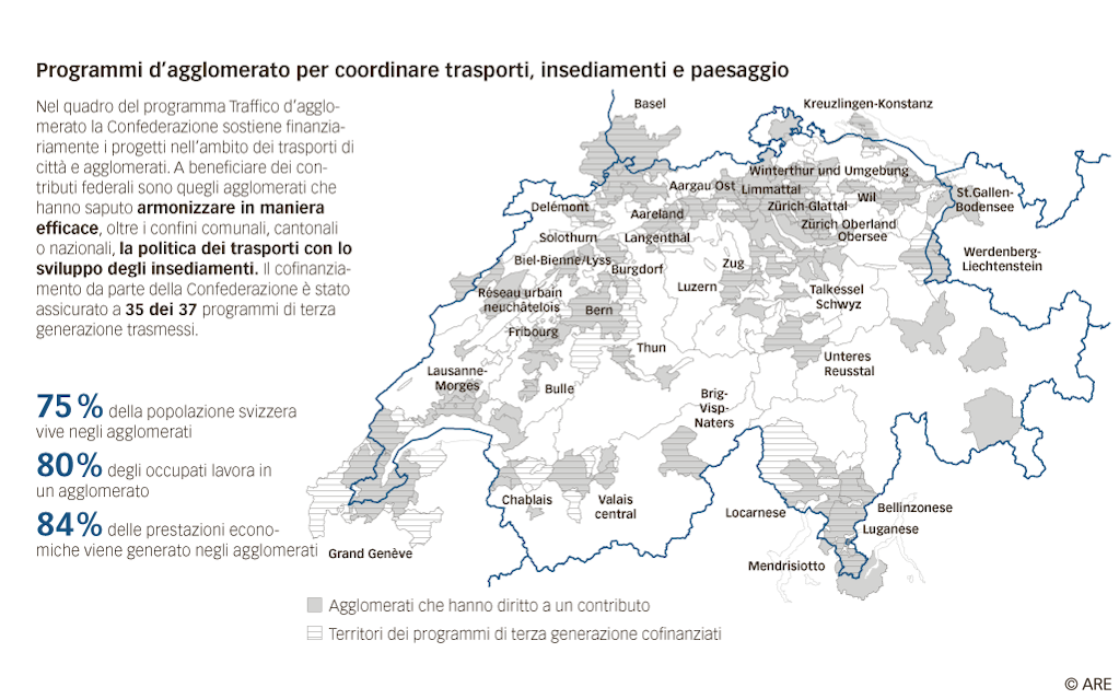 Grafico: Programmi d’agglomerato